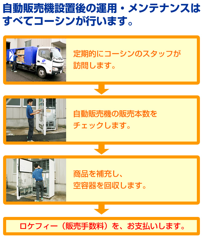 コーシンのサービス体制