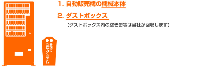 株式会社コーシンが用意するもの